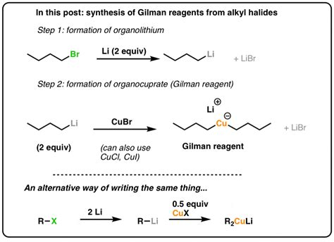 culi reaction|Gilman Reagents (Organocuprates): What They're Used For.